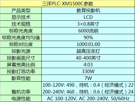 XM1500C