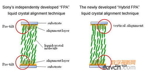 (yng)3D ƳHybrid FPAҺ