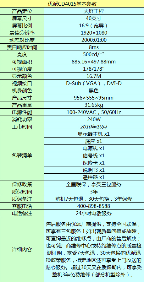 (yu)CD4015I(y)ɫҺO(jin)ҕ