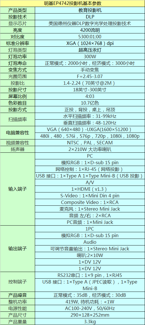 EP4742ͶӰC(j)