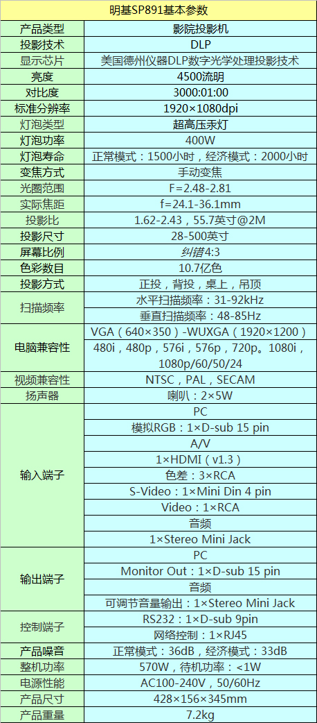 SP891ͶӰC(j)