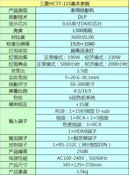 HC77-11SȫͶӰC