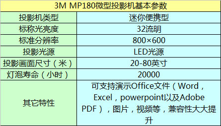 3M  MP180΢ͶӰC(j)