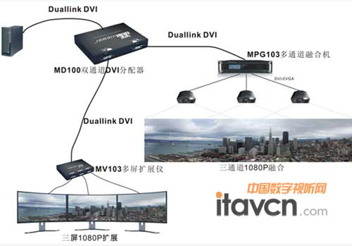 pͨMD100 DVI(Dual-link DVI)һM(jn)͑(yng)