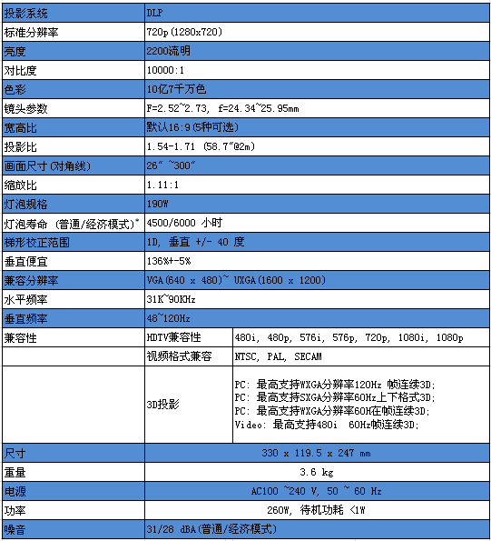 W700ͶӰC(bio)(zhn)(sh)