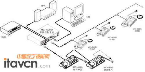 MC-600ϵЕ(hu)hϵy(tng)ܶӻ