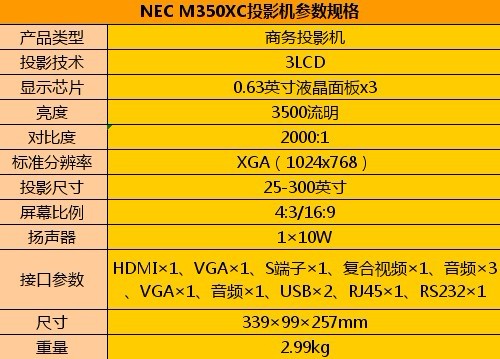 NEC M350XCͶӰCҎ