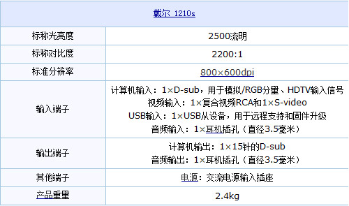 1210sͶӰC(j)(sh)