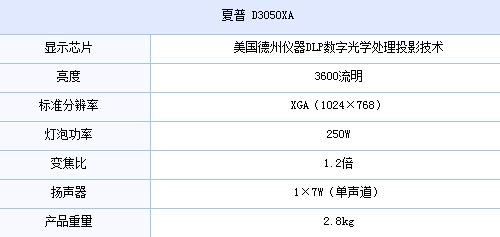 D3050XAͶӰC(j)(sh)