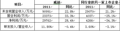 (sh)(j)ժI(y)2011