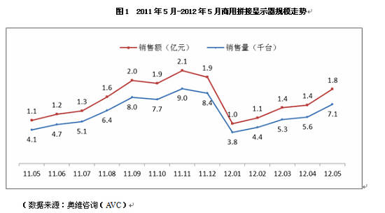 D飺20115-20125ƴ@ʾҎģ߄