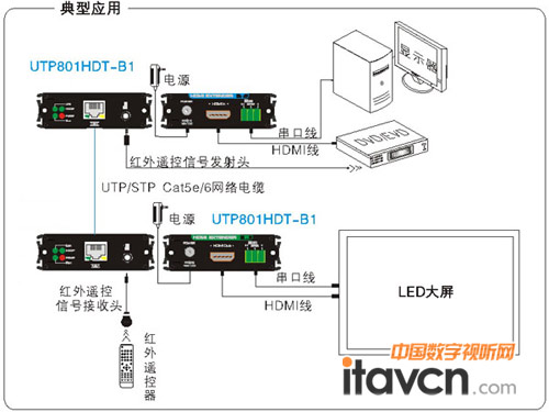 ՂݔUTP801HD-B1aƷòֈD