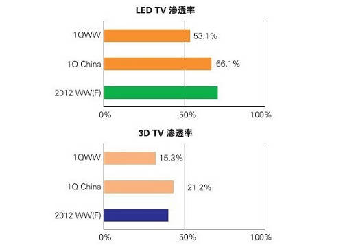 2012LEDҕ3DҕB͸