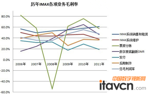 vIMAX험Ië