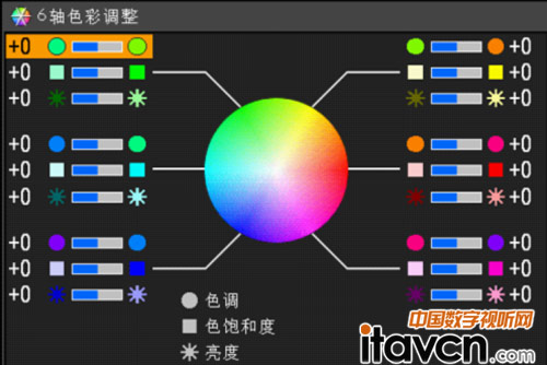 LCOS弼gɫ