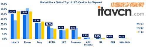 2012ȣňDLCDC(j)12.7%Ј~