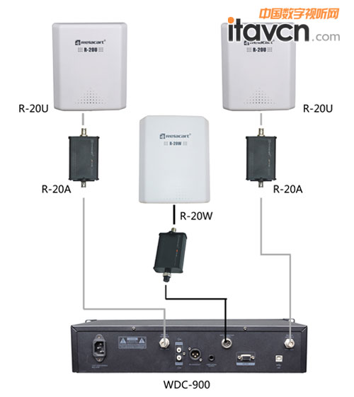 ZigBeeoͨDQDC-900