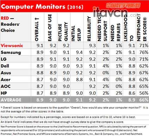 ɘs2016 PC Magazine@ʾxƷ