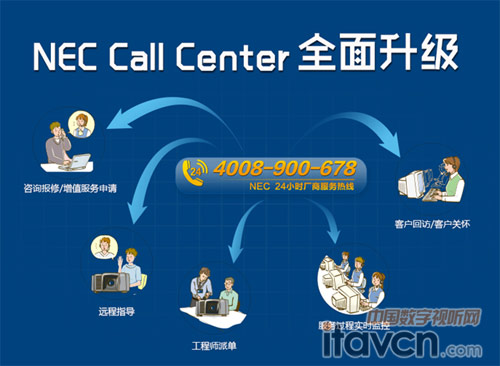 NEC Call Centerϵy(tng)ȫ(j)(w)“”_ʼ