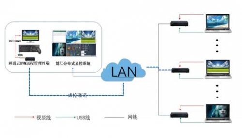 2.	ָ]dF(xin)KVM{(dio)