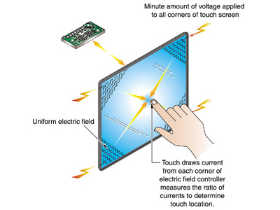 MicrotouchݸБ|(17)